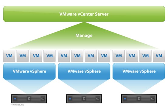 基于 VMware 的智能超融合基础架构（HCI）解决方案